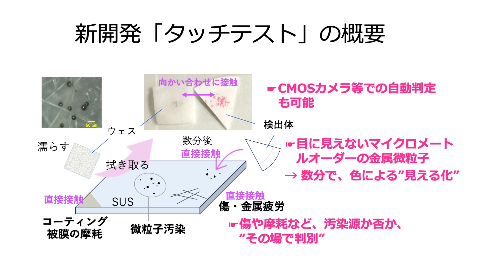 汚染された表面に直接接触