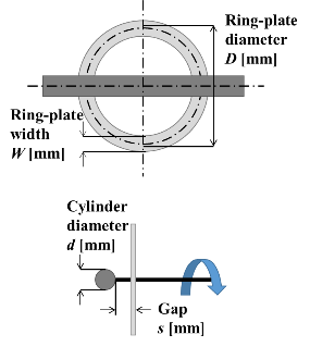 karman Vortex