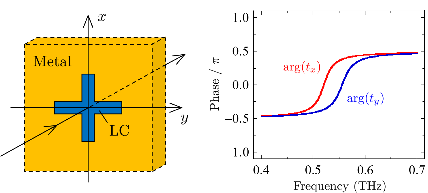 Graphical abstract of the publication