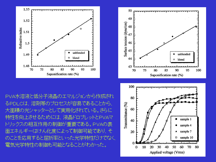 PVA_SAPONIFICATION.GIF - 23,618BYTES