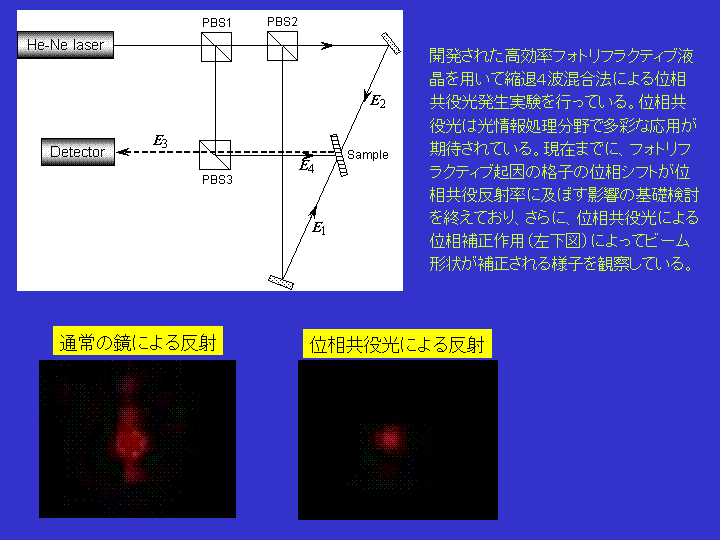 PHASE_CONJUGATE.GIF - 18,247BYTES