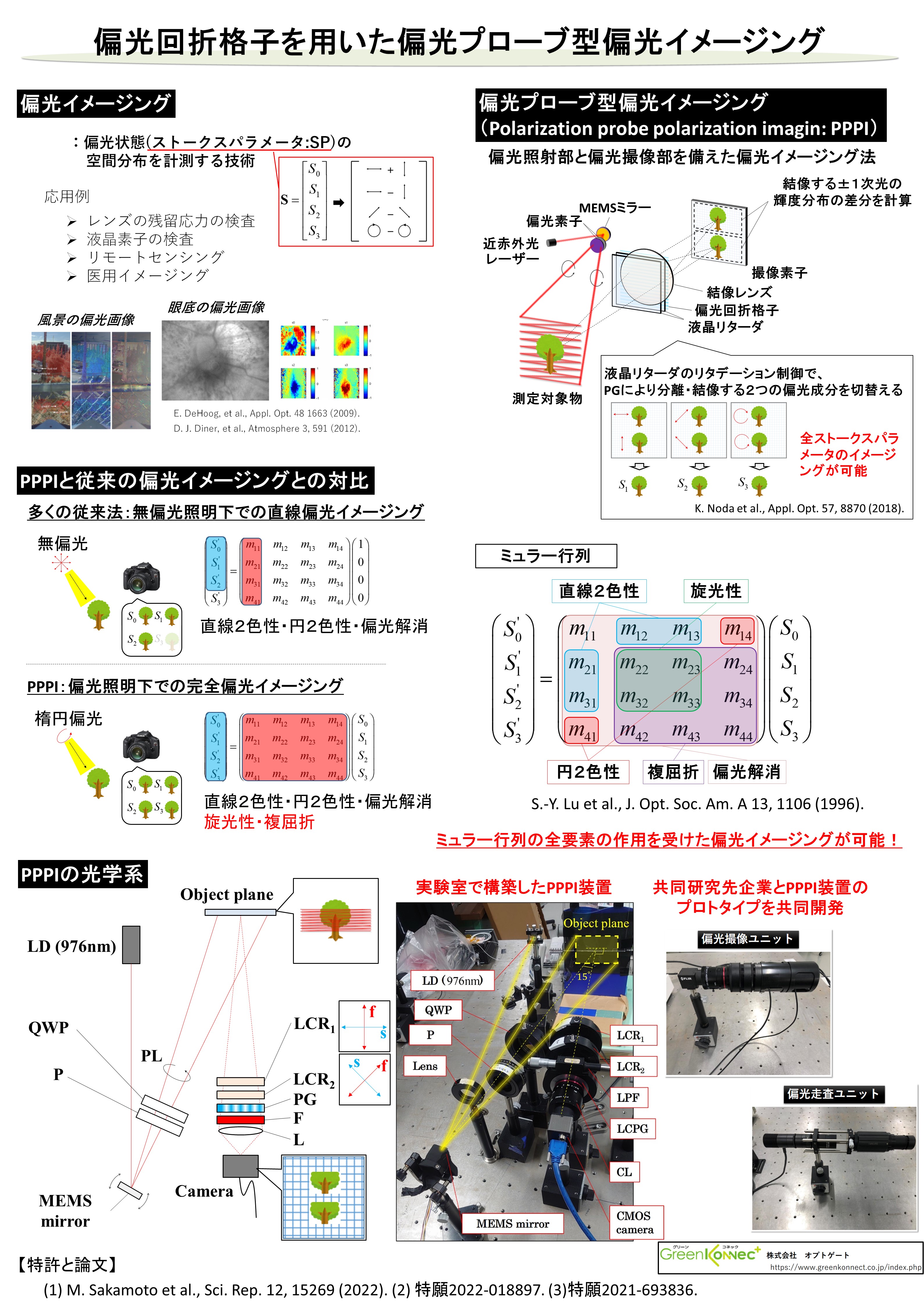電磁波・光波制御研究グループ共同・受託研究概要