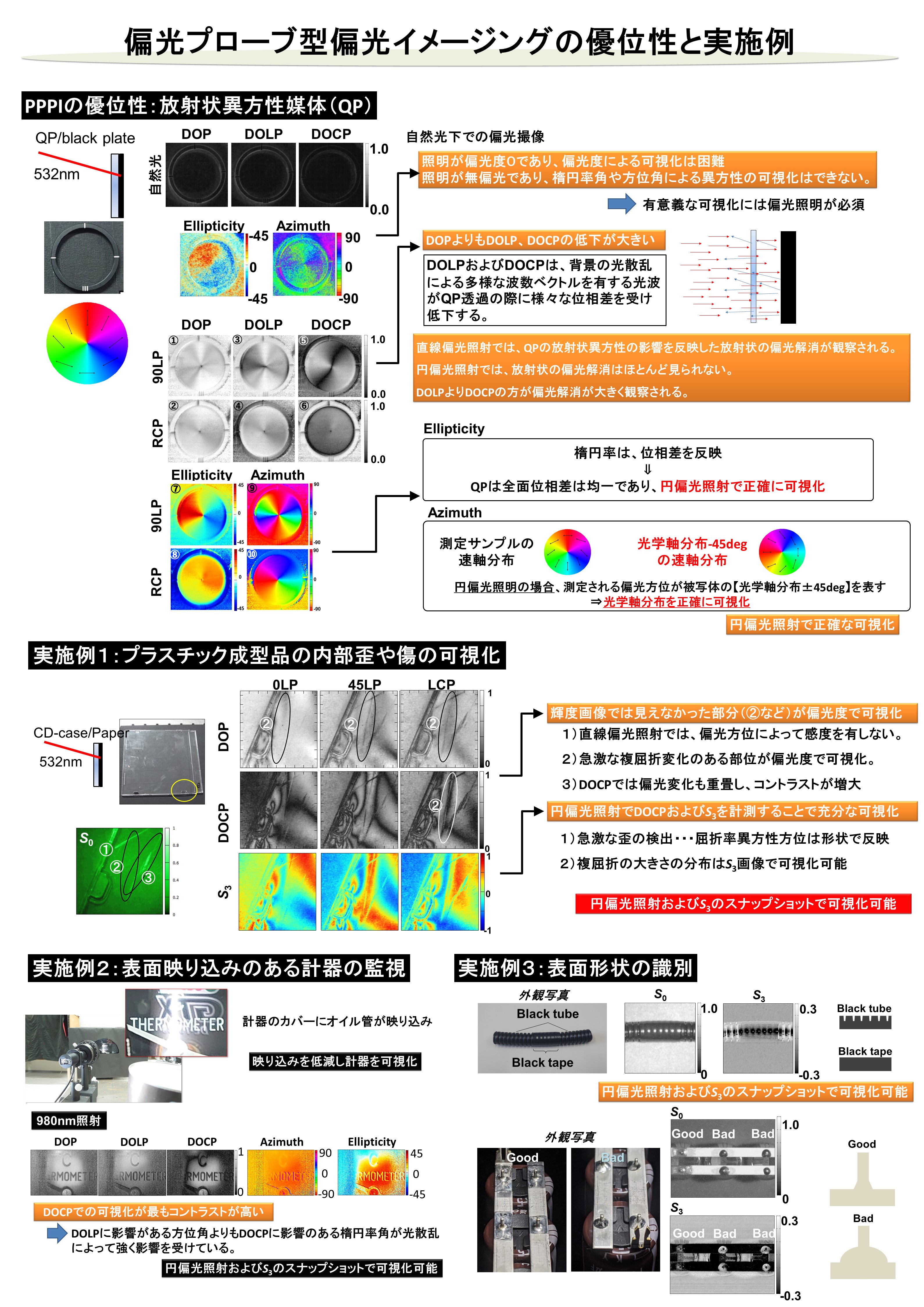 電磁波・光波制御研究グループ共同・受託研究概要