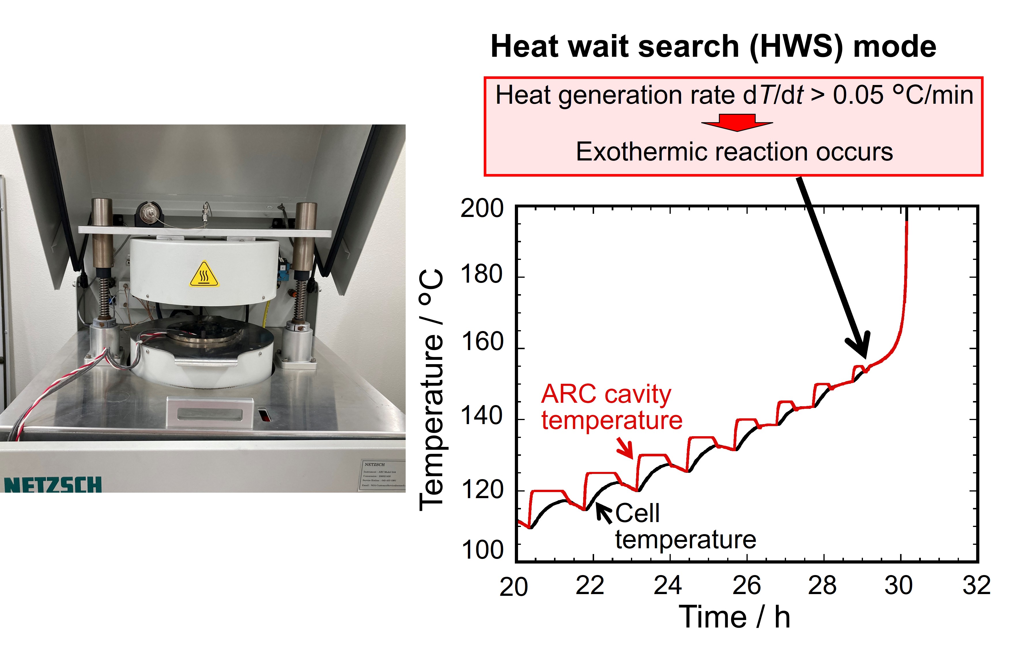 ARCハードウェアの写真