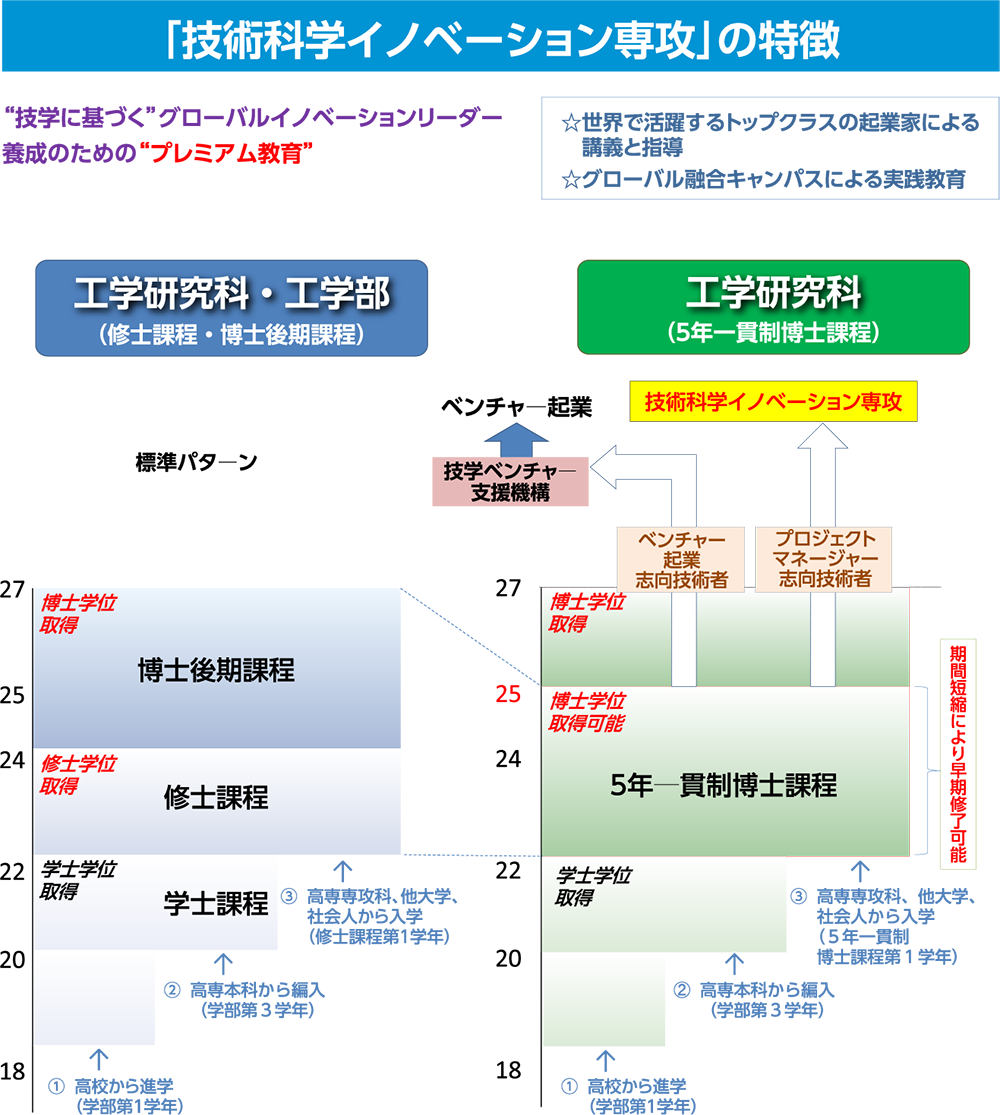 特徴ある制度