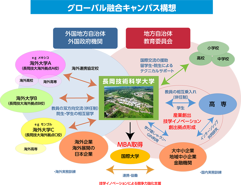 専攻の紹介02