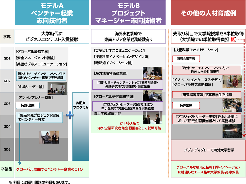 モデル教育例